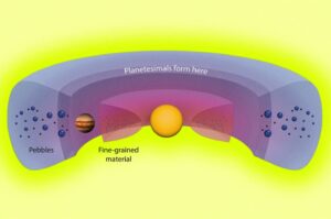 Cientistas descobrem fábrica de planetas gigante no espaço profundo